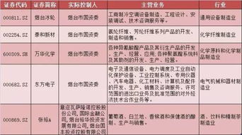從新三板到主板 國資跨板整合的煙臺樣本及其對計算機軟硬件產業的啟示